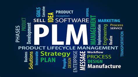 Plm Innovation Is Essential For Sustainable Growth Stability