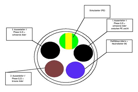 The issues which the l3 team gets involves code/development. Aderfarben - Fingers Wiki