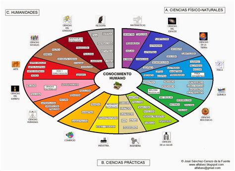 Human Knowledge Visually