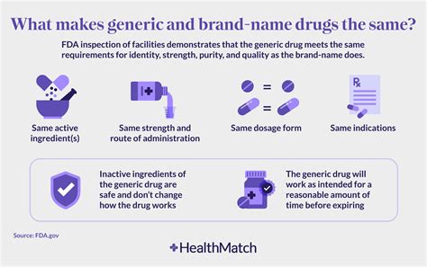 healthmatch are generic drugs just as good as branded drugs