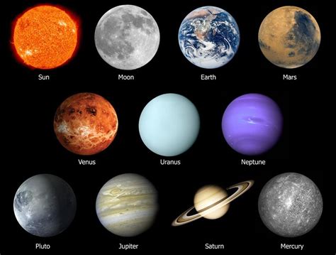 Astrological Planets Meanings Traits Zodiac Signs