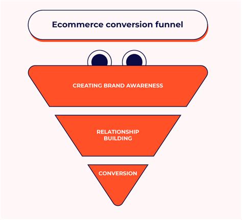 9 Best Ecommerce Marketing Strategies And Best Practices The Ecomm Manager