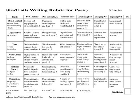 Poetry recitation poems from www.poemsearcher.com. Cool Kids Write: Consistency is Key: Writing Assessments ...