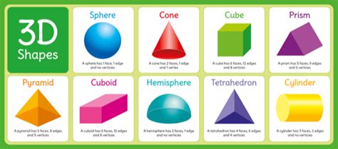 3d Shapes Poster Geometry And Maths Poster For Schools Images