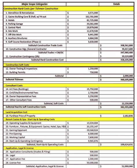 Construction Budget Template Sample Excel Budget Template Budget