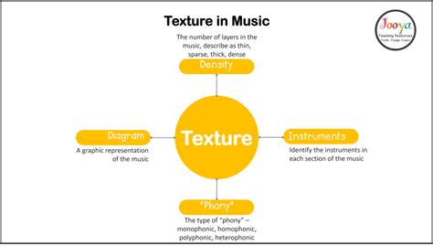 What Is Texture In Music Jooya Teaching Resources