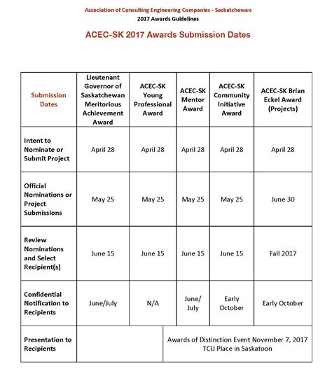 2017 Awards Guidelines