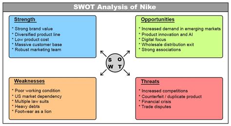 Nike SWOT Analysis A Competitive And Detailed Report SWOT Hub Vlr Eng Br