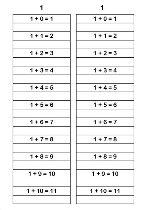 Addition Facts 100 Problems In 5 Minutes Multiplication Worksheets