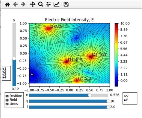 Plotting Of Interactive Electric Field Due To Point Charges With Matplotlib