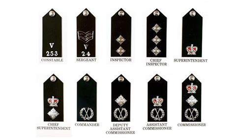 United Kingdom Police Rank Structure Police Discount Offers