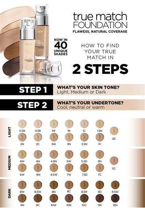 buy l oreal true match foundation 1n ivory online at chemist warehouse®