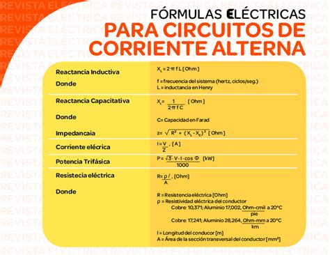 Fórmulas Eléctricas Para Circuitos De Corriente Alterna Revista Eléctrica