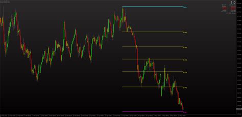 Mt4 Fibonacci Candlestick Pattern Tekno