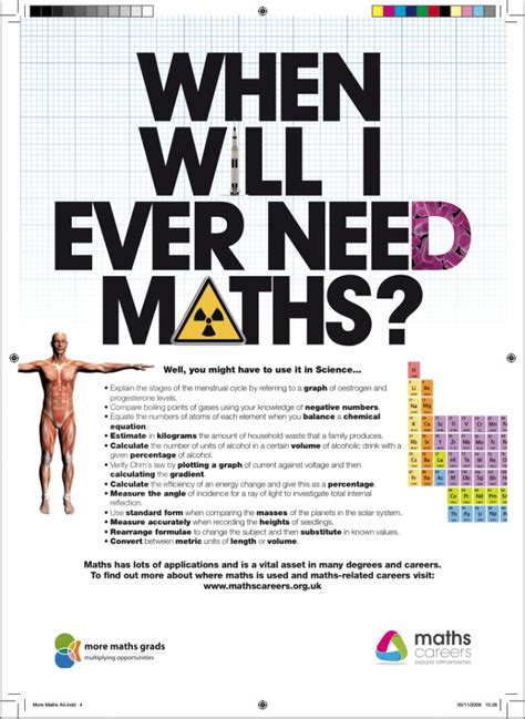 When Will I Ever Need Maths Math Poster Math Classroom Math