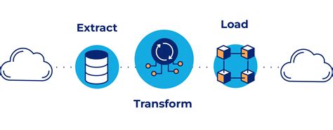 What Etl Tools To Use In 2022 Scalefocus