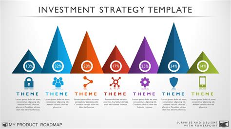 Product Investment Strategy Template Investing Templates Strategies
