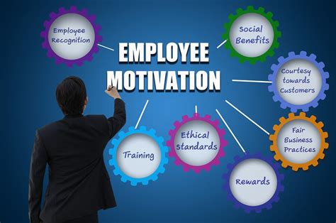 Boost Your Business By Offering These Employee Motivation Tips