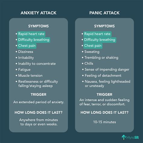Panic Attack Vs Anxiety Attack Key Differences And Ways To Cope