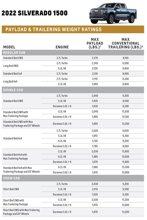 2022 Chevy Silverado Towing Capacity Chart Tad Crincoli