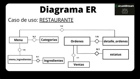 Diagrama Final De Entidad Relaci N Ejemplo Restaurante Youtube