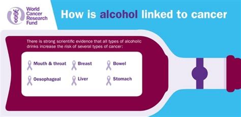 Alcohol How Does It Give Us Cancer Huffpost Uk