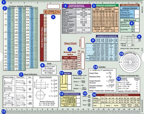 In The Shop Great Innovations Ultimate Engineering Screw Chart