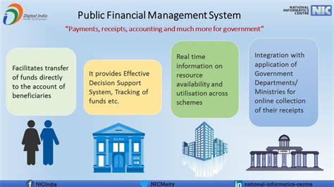 Public Financial Management System National Informatics Centre