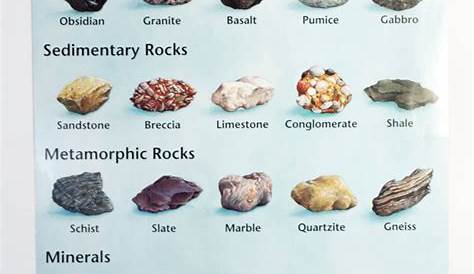 Vintage Geology Wall Chart Rocks & Minerals | Etsy