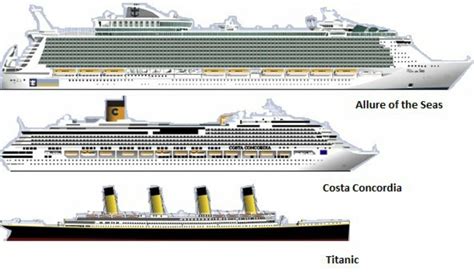 Navio Moderno X Titanic Modisedu