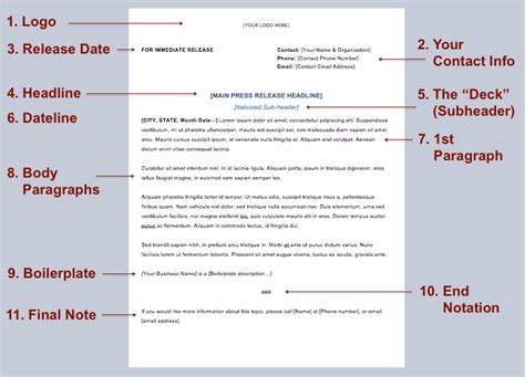 Letter to inform change of bank account number. Press Release Format . #Press #Release #Format in 2020 ...