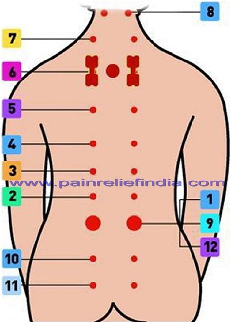 Pain Pressure Points Chart