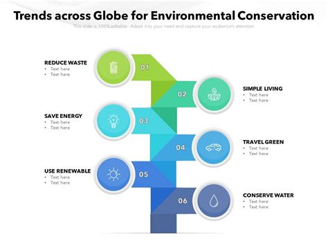 Trends Across Globe For Environmental Conservation Presentation