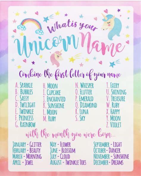 What Is Your Unicorn Name Poster In 2020 Unicorn Themed