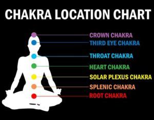 Chakra Healing Meditation Technique The Art Of Unity