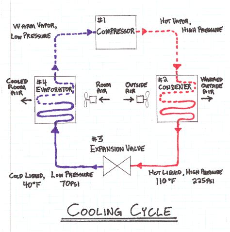Redirect Notice Hvac System Design Refrigeration And Air