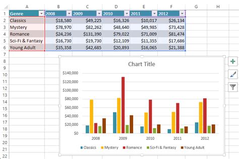 Creating Graphs And Pie Charts In Excel 2013 Nohsahair