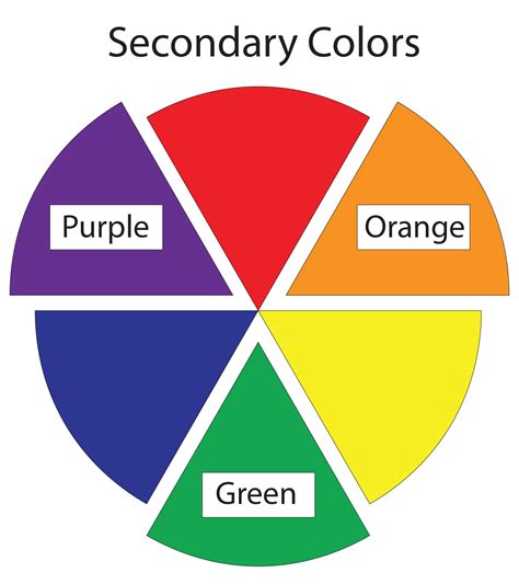 Secondary Hues The Halfway Points Between The Primary Hues For