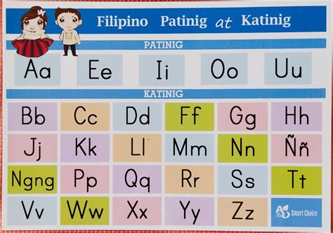 Laminated Educational Alpabetong Filipino Chart And Patinig And Katinig Chart A Size Lazada Ph