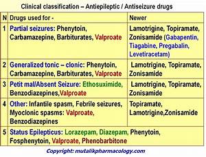 Anti Seizure Drugs Anti Epileptics Mutalik Pharmacology