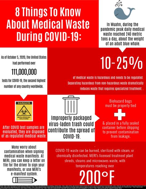 What To Know About Medical Waste During Covid Waste Disposal