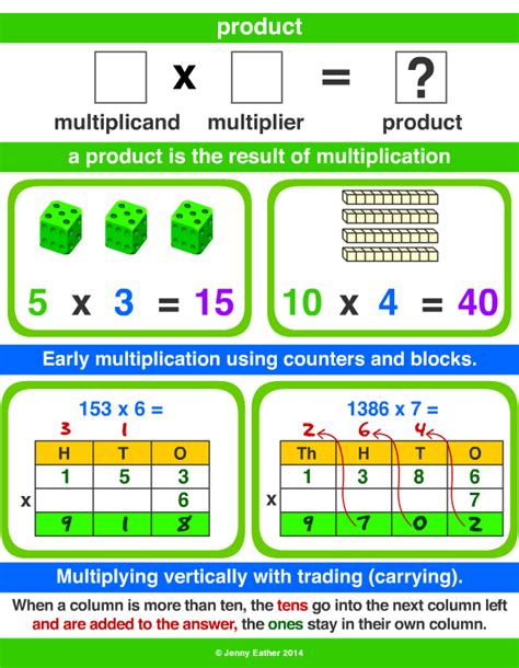 Product A Maths Dictionary For Kids Quick Reference By Jenny Eather