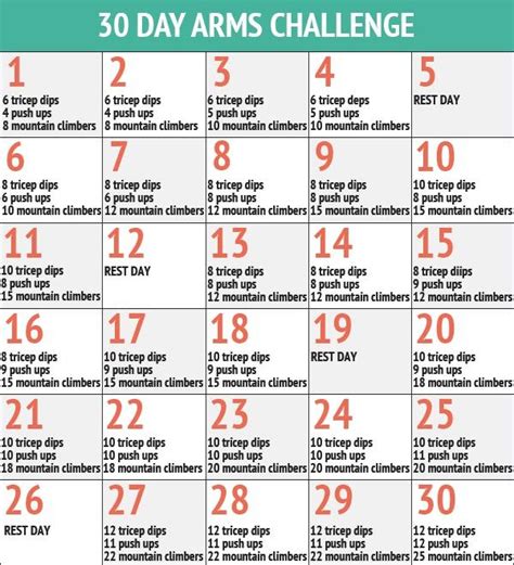 The 30 Day Arm Challenge