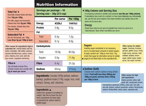 Thirty years later, that idea has grown into more than 250 restaurants. Nutritional Label Maker Australia | Besto Blog