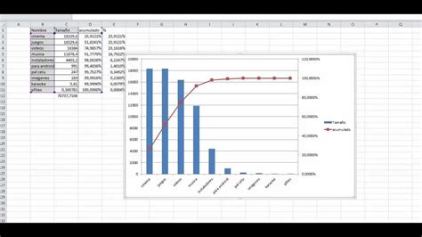 Cara Buat Diagram Pareto Di Excel