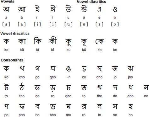 Maybe you would like to learn more about one of these? Sylheti language and the Syloti-Nagri alphabet