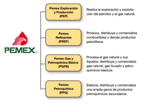 Pemex On Emaze