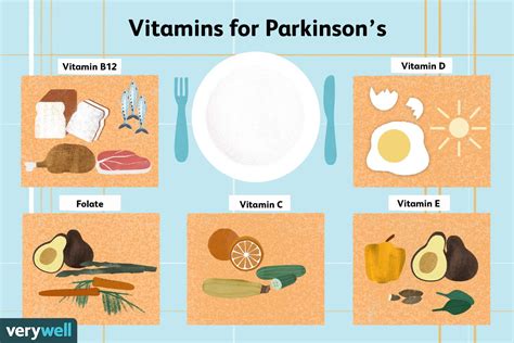 Best Vitamins For Parkinsons Disease