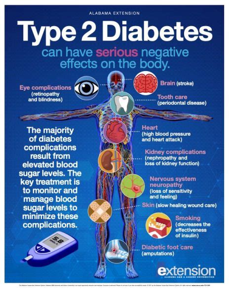 Type 2 Diabetes Complications Alabama Cooperative Extension System