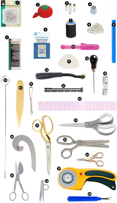 Essential Sewing Tools And Supplies Printable Shopping List With